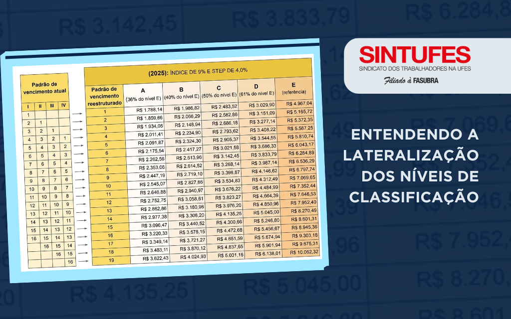 Mudanças na Carreira em 2025: Lateralização dos Níveis de Classificação